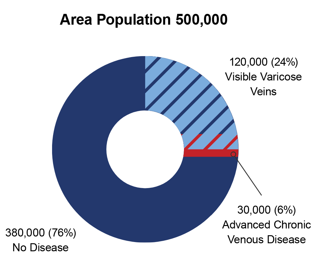 venouse disease stats venouse disease stats